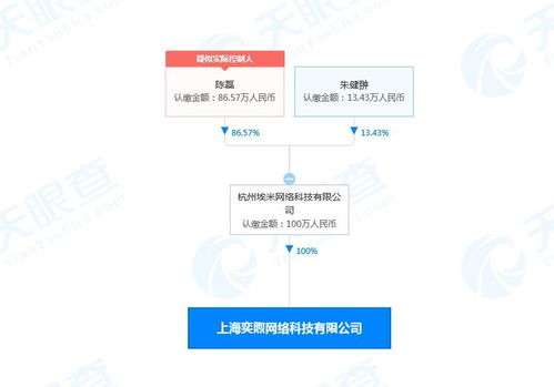 信息系統(tǒng)集成服務(wù) 數(shù)字化轉(zhuǎn)型的基石與核心驅(qū)動(dòng)力