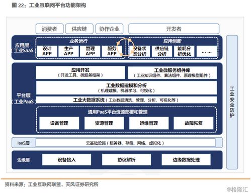 深度剖析鴻海、富士康與FII IPO 工業互聯網數據服務的戰略意義