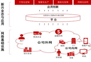 帶你深入淺出工業互聯網 數據服務的力量